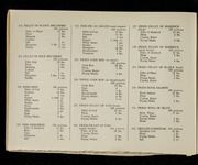 file details