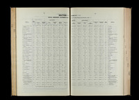 file details