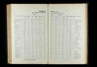 file details