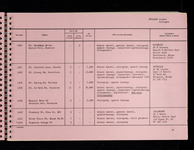 file details