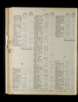file details