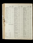 file details