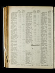 file details
