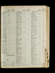 file details