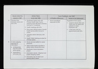 file details