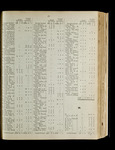 file details