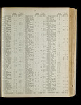file details