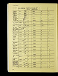 file details