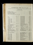 file details