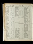 file details
