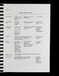 file details