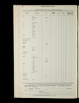 file details
