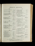 file details