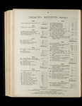 file details