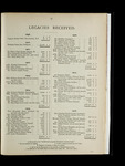 file details