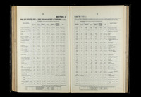 file details