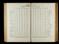 file details