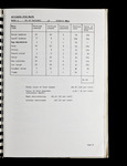 file details