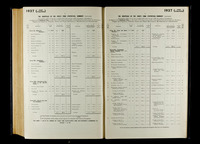 file details