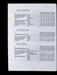 file details