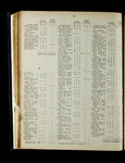 file details