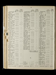file details