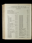 file details