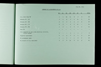 file details