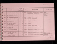 file details