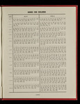 file details
