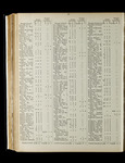file details