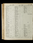 file details