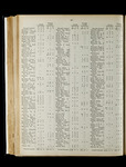 file details