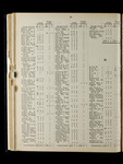 file details