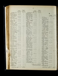 file details