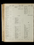 file details