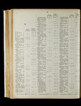 file details