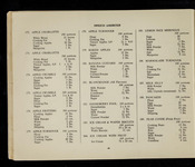 file details