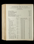 file details