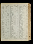 file details