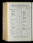 file details