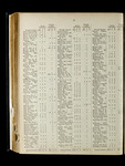 file details