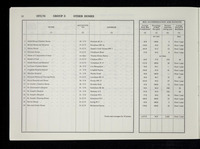 file details