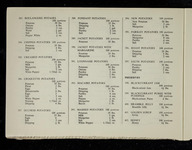 file details