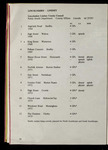 file details