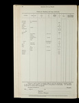 file details