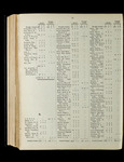 file details