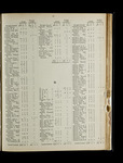 file details