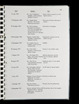 file details