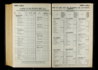 file details